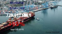 Continúa mejorando la actividad portuaria en la Región de Valparaíso y se registró la tercera alza consecutiva.
