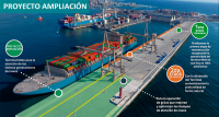 Aprueban Declaración de Impacto Ambiental de la segunda etapa de reconstrucción del Terminal Molo