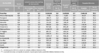 Desocupación en Región de Valparaíso alcanzó un 8,1%