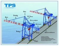 Avanza el armado de nuevas grúas en TPS: estarán operativas en septiembre