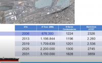 Puerto San Antonio proyecta movilizar 3.150.000 Teu al año 2031