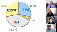 Costos portuarios de Chile V/S Perú y Ranking de Terminales de San Antonio y Valparaíso