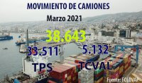 Tiempo de atención y estadía de camiones en el Puerto de Valparaíso