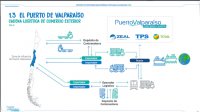 EPV, TPS y ZEAL inician etapa de diagnóstico y propuesta de Acuerdo de Producción Limpia, APL.