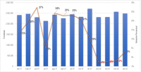 Transferencias en puertos de la zona central crecen por primera vez en el año en un 3,1% en abril con 2.490.104 toneladas movilizadas.