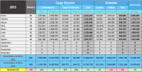 Puerto San Antonio consolida incremento del 10% en transferencia de TEU entre enero y agosto